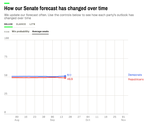 Nate Silver Senate forecast