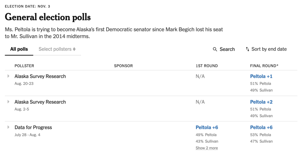 Polling image
